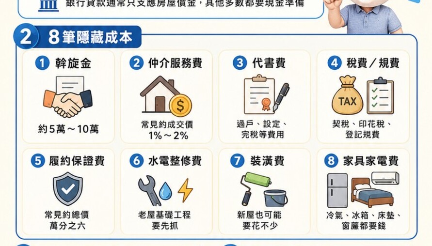 2026 買房懶人包｜除了頭期款，這8筆隱藏成本你算進去了嗎？