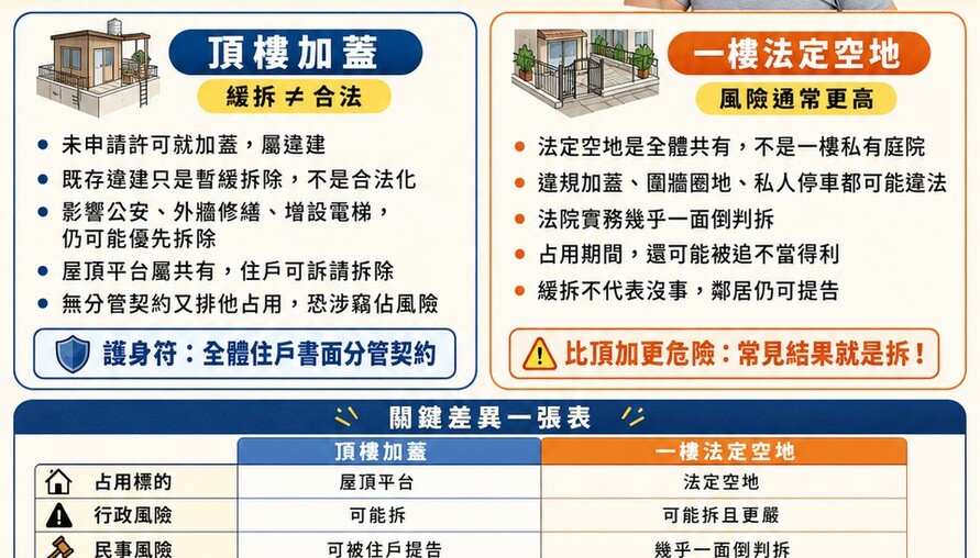 買房最常見兩大違建陷阱：頂樓加蓋、一樓法定空地一次看懂