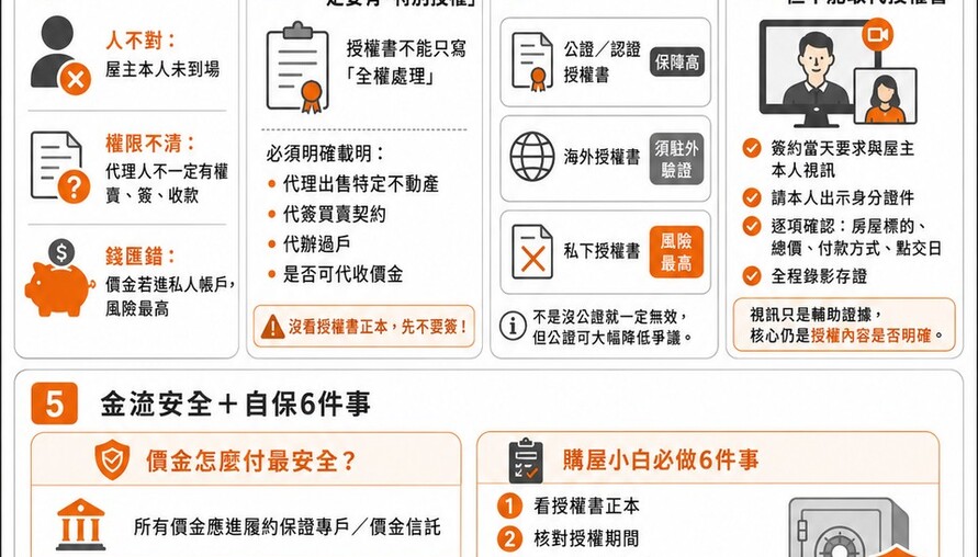 獨家／屋主在外地「託母賣房」！簽約少做1件事 購屋小白恐慘賠