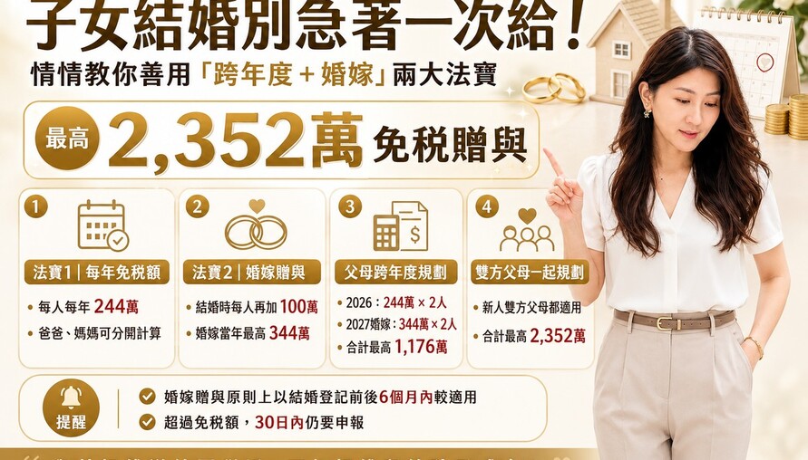子女結婚別急著一次給！情情教你善用「跨年度＋婚嫁」兩大法寶，最高2,352萬免稅贈與