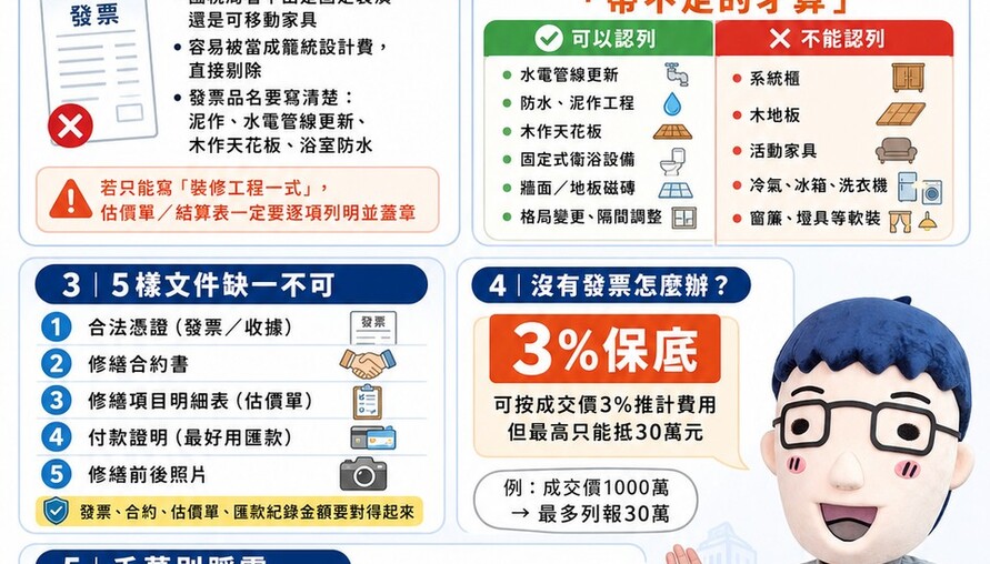 裝潢發票只寫「一式」小心國稅局不認！賣房想抵稅，這5樣文件少一件都不行｜賣厝阿明知識＋