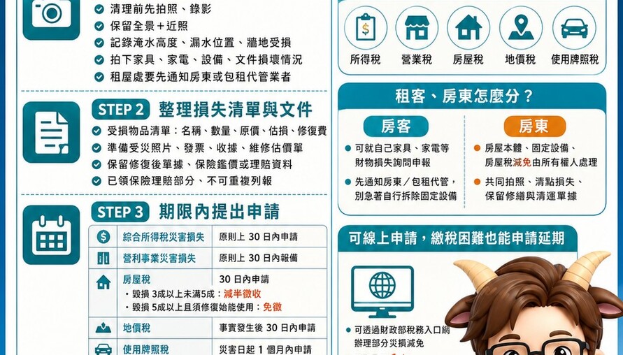 颱風過後災損稅捐減免懶人包｜先拍照、再清理、後申請！3步驟守住權益