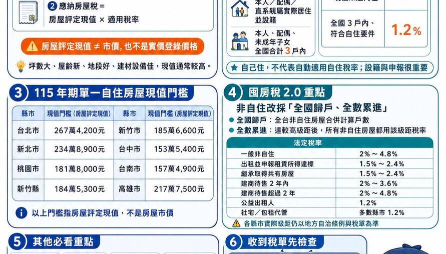 房屋稅2.0懶人包｜計算方式與房屋現值一次看懂