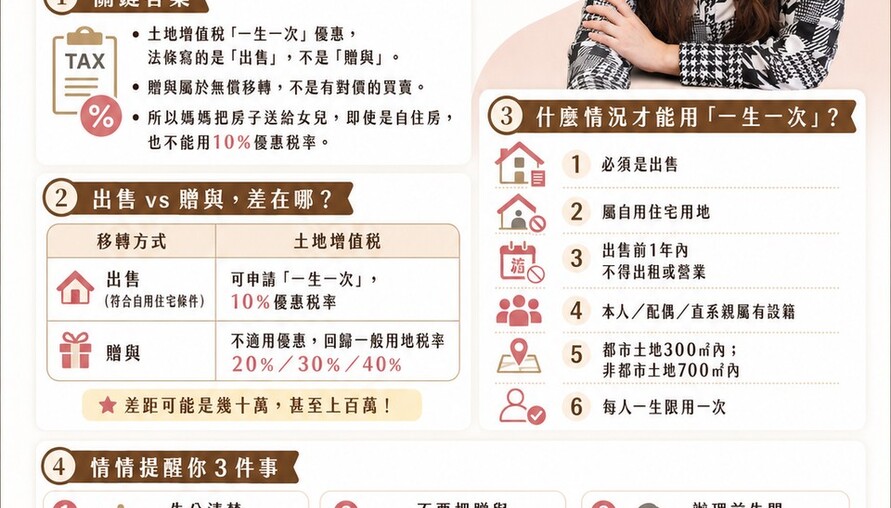 媽媽送房子給女兒，為何不能用「一生一次」優惠稅率？情情代書：贈與跟出售，在土增稅眼裡是兩回事！