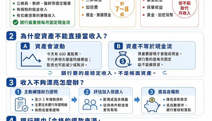 懶人包》銀行眼中，你以為的「有錢」跟真正的「還款能力」是兩回事