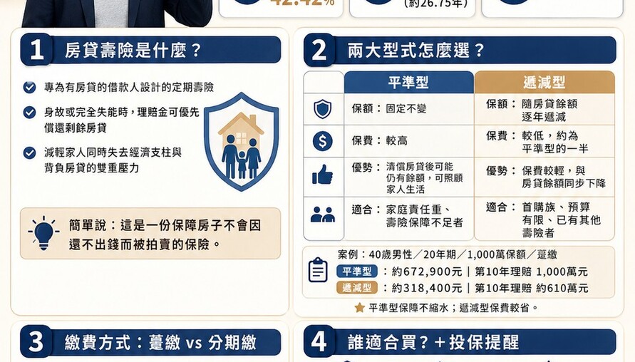 房貸壽險懶人包｜留愛不留債，守護你的家