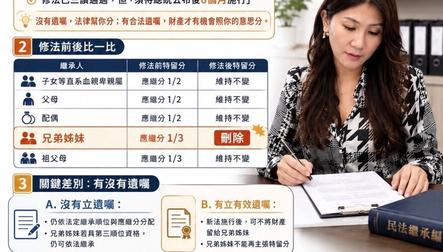 兄弟姊妹特留分正式刪除！情情懶人包：不是沒有繼承權，關鍵在「有沒有遺囑」