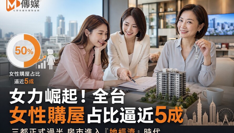 女力崛起！全台女性購屋占比逼近5成 三都正式過半 房市進入「她經濟」時代