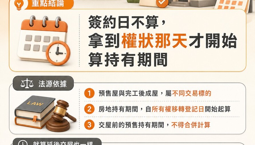 預售屋持有期間「不能偷吃步」！國稅局鐵腕認定：交屋登記日才算數，美美誤算稅率慘補92.5萬
