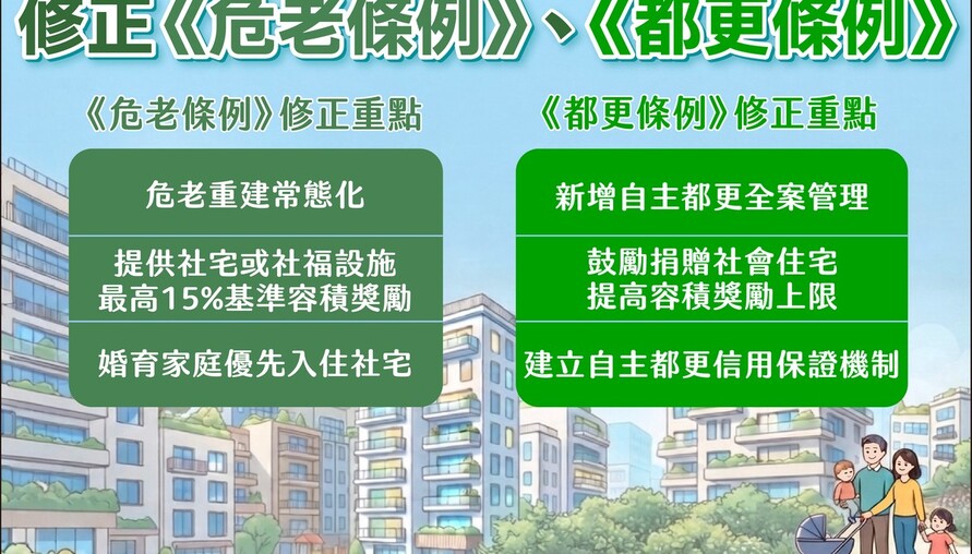 危老落日突喊卡！都更容積最高衝2倍　早送件地主怒了：我們被當盤子？