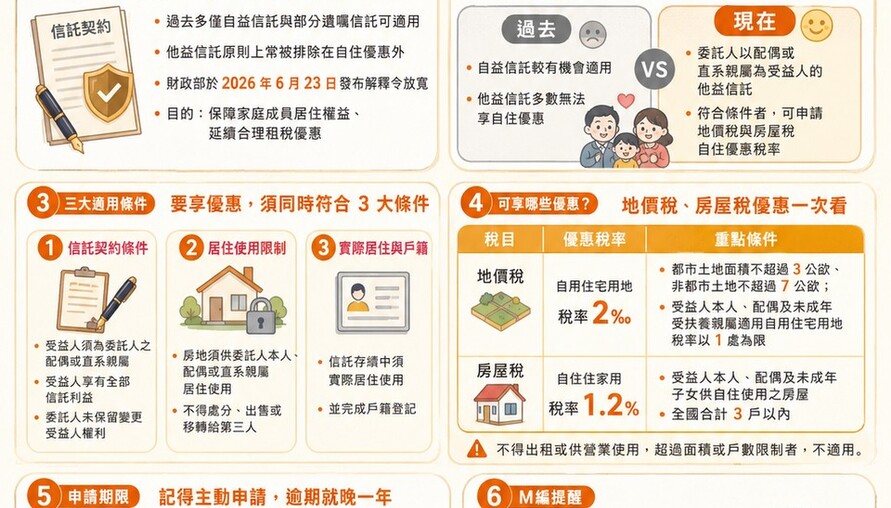 他益信託房地符合特定條件 可享自住優惠稅率！財政部發布解釋令，減稅利多正式上路