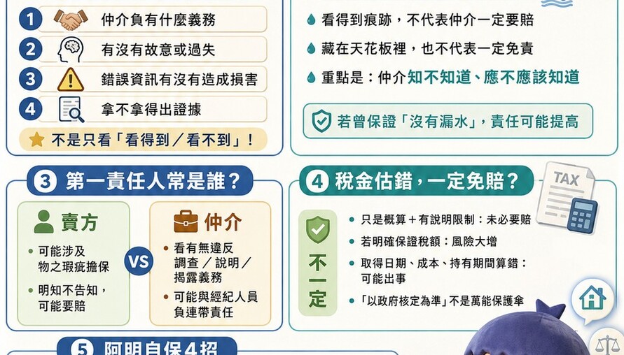 買到漏水屋、稅金多出百萬元，仲介一定免賠？阿明：勝負關鍵不是「看不看得到」