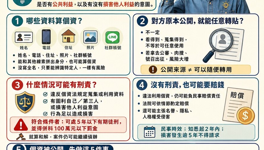 把別人姓名、電話貼上網就犯法？阿明提醒：公開公審、肉搜最容易踩中個資法