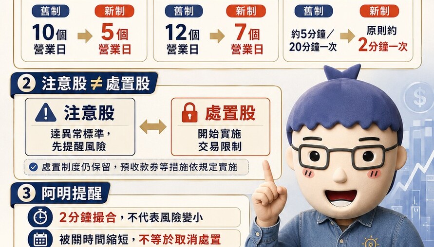 台股「關禁閉」大改版！8月10日處置新制上路　10天砍半、5分鐘撮合縮至2分鐘