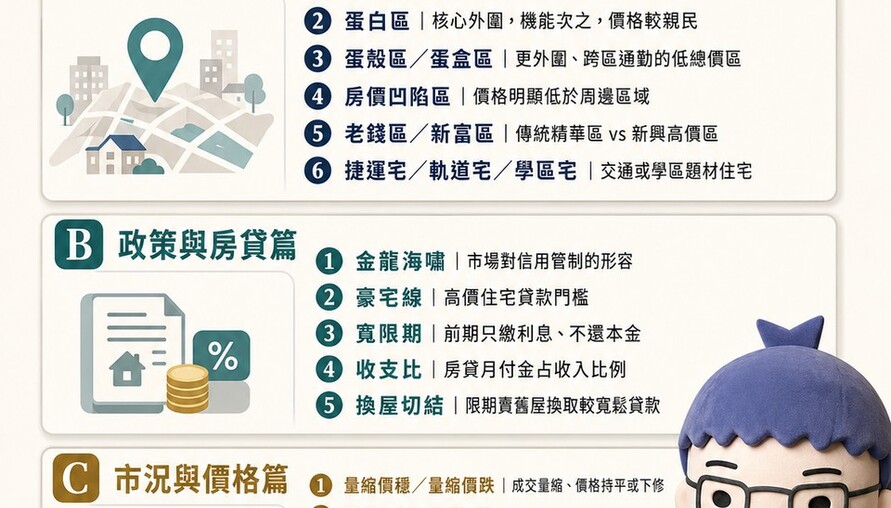 2026房市關鍵字懶人包／七大類市場用語一次看懂 買房前先搞懂這些房詞