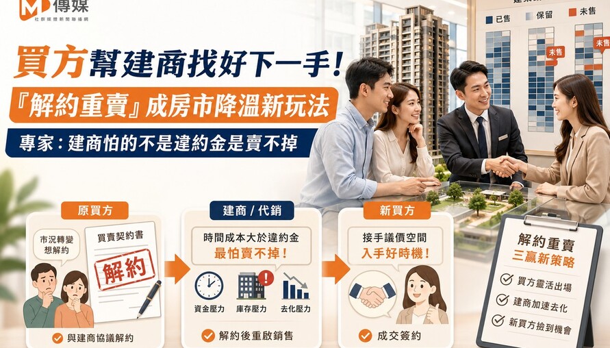 買方幫建商找好下一手！「解約重賣」成房市降溫新玩法 