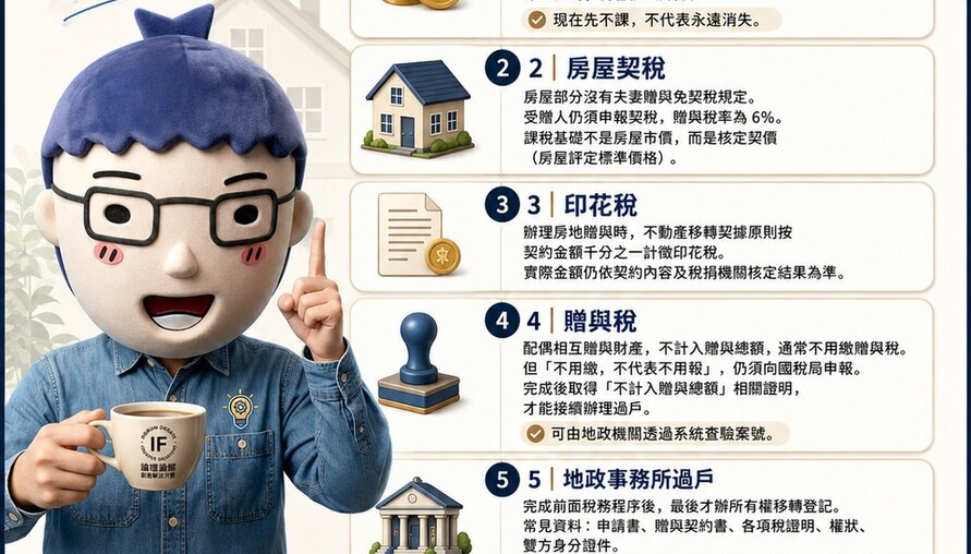 夫妻贈與房屋懶人包｜不是完全免稅！5步驟自己辦過戶