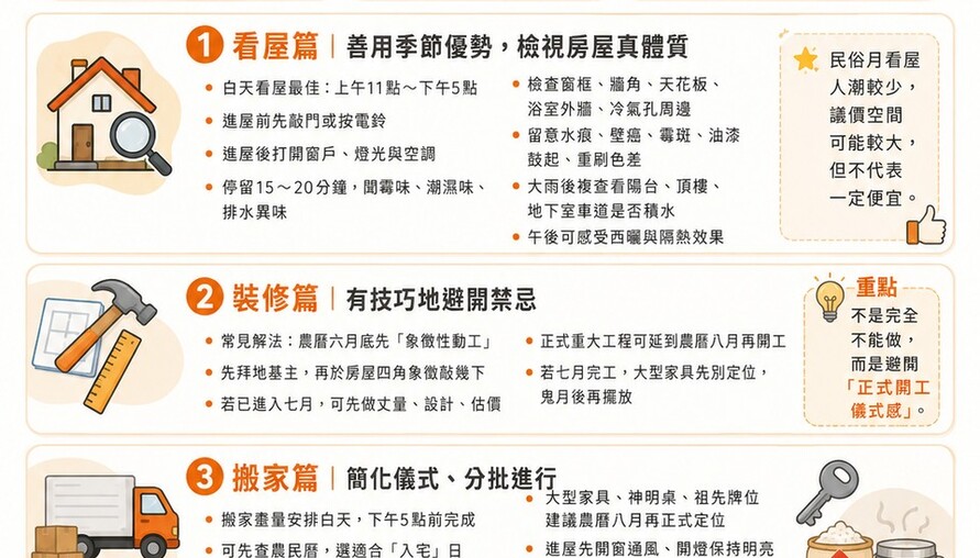 民俗月反成購屋黃金期？看屋／裝修／搬家 懶人包一次看