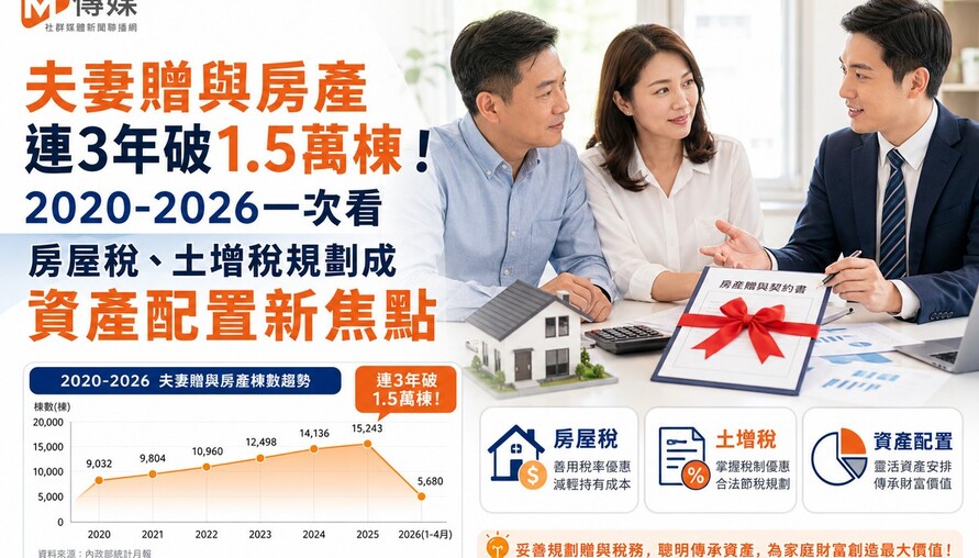 夫妻贈與房產連3年破1.5萬棟！2020-2026一次看　房屋稅、土增稅規劃成資產配置新焦點