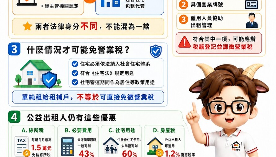 公益出租人不等於免營業稅！小編提醒：租給補貼戶、加入社宅包租代管　稅務差很大