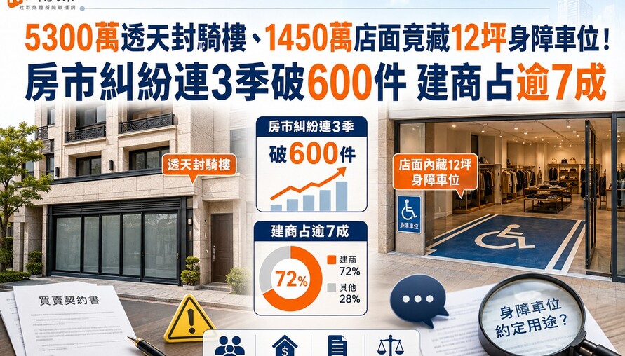 5300萬透天封騎樓、1450萬店面竟藏12坪身障車位！房市糾紛連3季破600件 建商占逾7成
