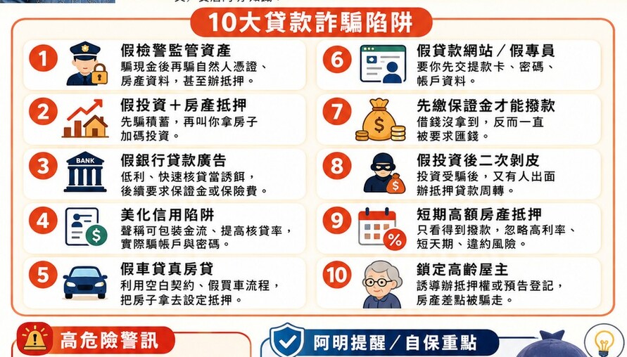 「免徵信、快速放款」全是假的！假代辦、假檢警、假車貸⋯⋯貸款詐騙10大陷阱，一次破解