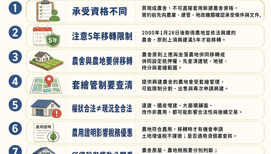 買現成農舍懶人包》不是有農保才能買！5年限制、套繪、農用證明、稅務7大重點一次看