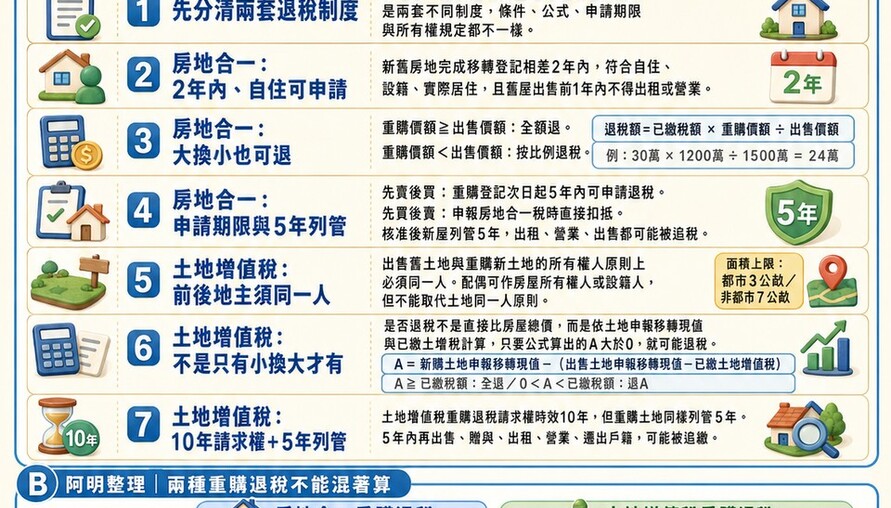 換屋重購退稅懶人包》房地合一、土地增值稅規則差很大！2年期限、退稅公式、5年列管一次看懂