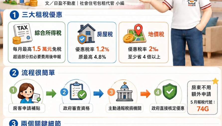 房東免驚！租客申請補貼，你反而能省下更多稅