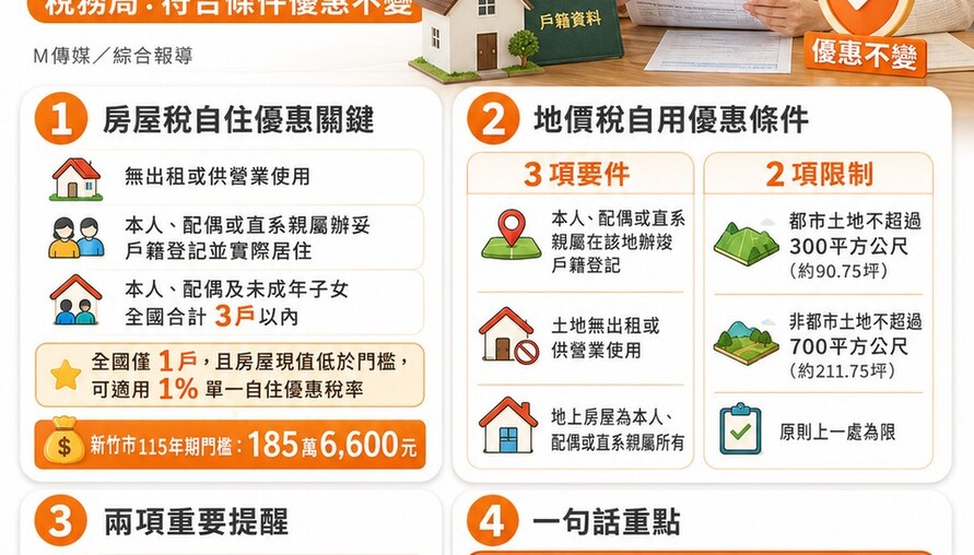寄戶口不影響自住稅率！稅務局：符合條件優惠不變