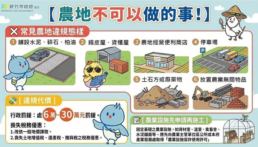 農地變異天知道！衛星天天巡航 竹市農地違規裁罰件數成長22% 