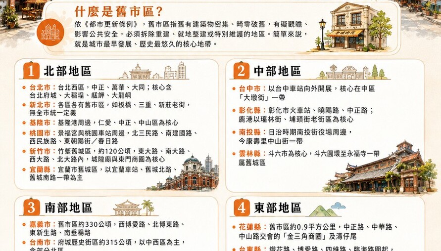 穿越時空的城市記憶：台灣各縣市「舊市區」在哪裡？