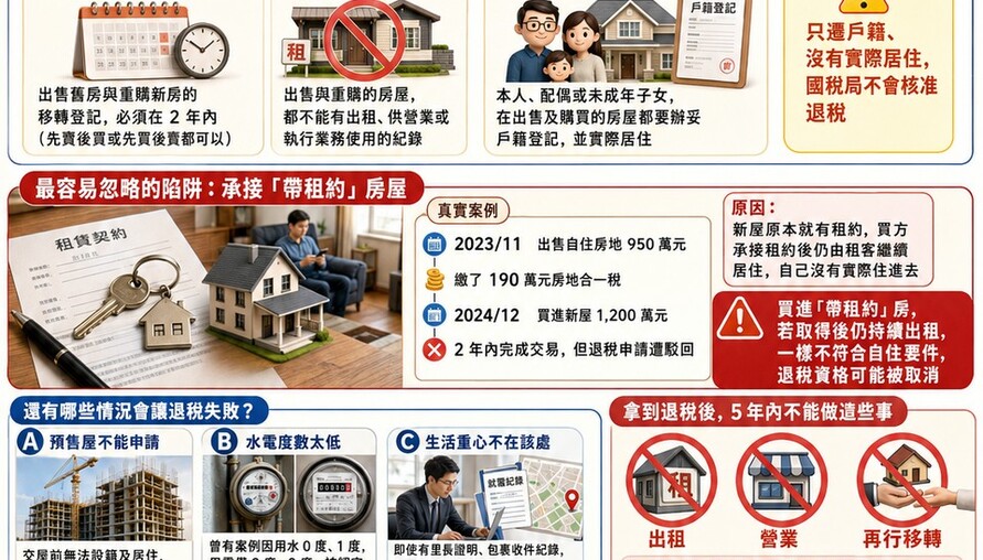 懶人包》房地合一重購退稅 換屋族必看！買「帶租約」房，百萬退稅恐飛了