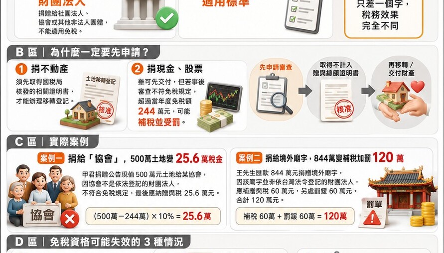 捐贈財團法人免贈與稅 先申請再捐贈 別讓愛心變罰單