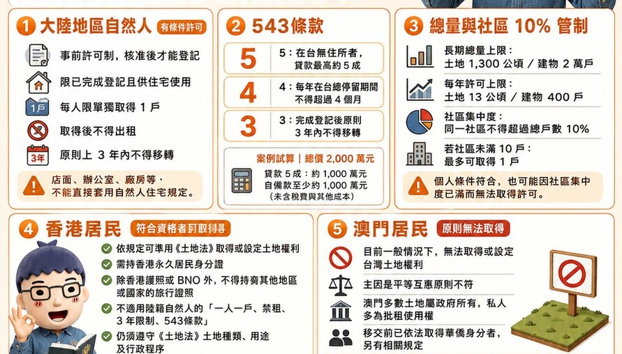 港澳陸居民台灣買房懶人包｜身分不同規定差很大，先搞懂再下訂！
