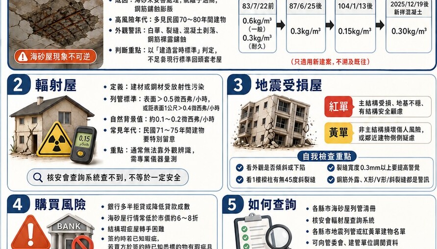 火災、地震後房屋還能買嗎？海砂屋、輻射屋、地震屋判斷一次看懂