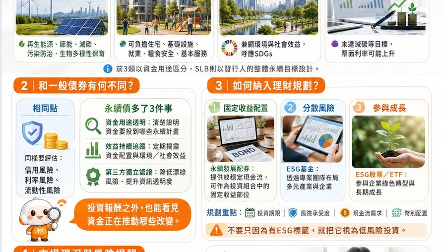 永續發展債券投資指南：從四大類型到資產配置，一次看懂
