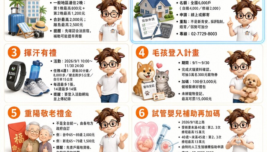 9月新制懶人包｜6項與你生活相關的補助與福利，9月開跑！
