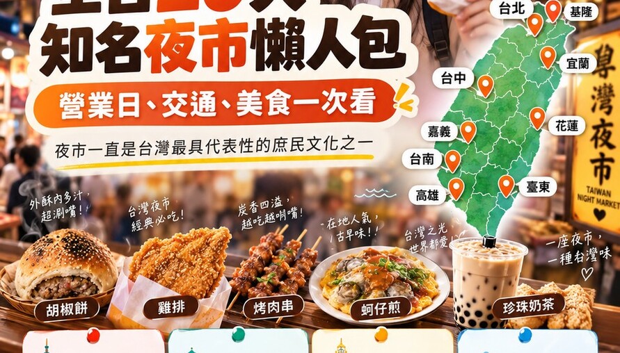 2026全台20大知名夜市懶人包｜營業日、交通、美食一次看