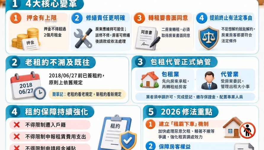 租房子遇到問題不用自己吞！租賃專法上路，房東房客有「靠山」