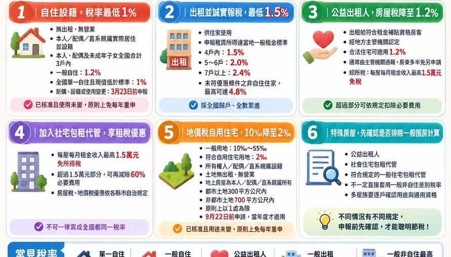 房屋稅節稅｜自住、出租、多屋族，6招合法省稅