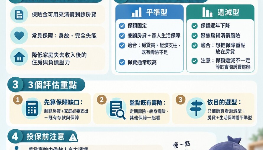 房貸壽險懶人包｜平準型 vs 遞減型，3個評估重點一次看