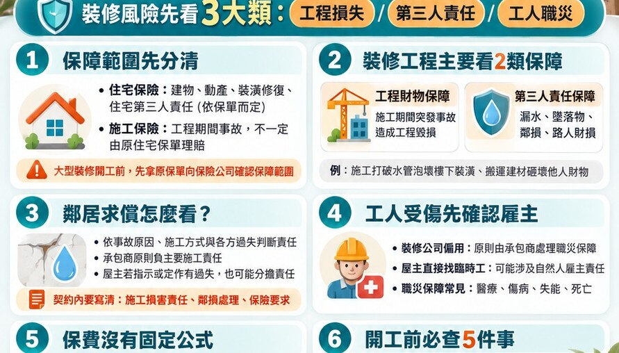 居家裝修保險懶人包｜漏水鄰損、工人職災、工程毀損　開工前先查3類保障