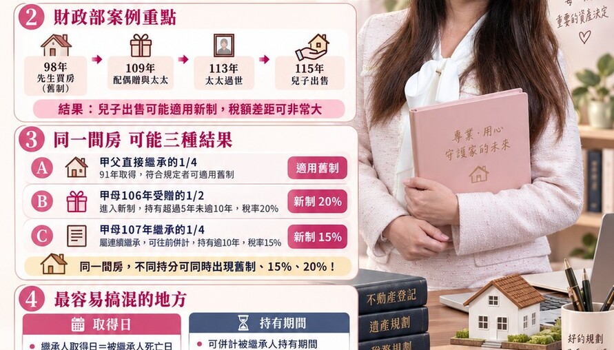 配偶贈與後再繼承出售｜舊制房可能轉進新制　財政部案例揭傳承稅務關鍵