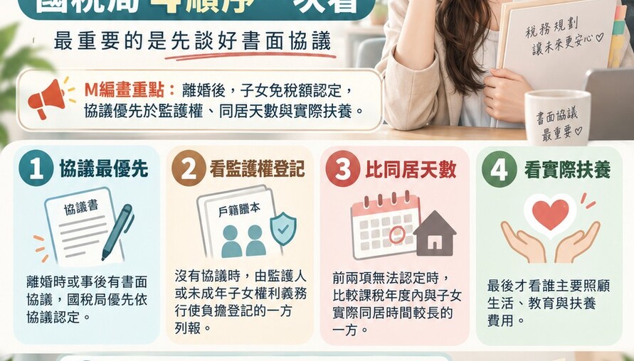 離婚夫妻報稅搶扶養子女？國稅局曝「4順序」：先談好協議最重要