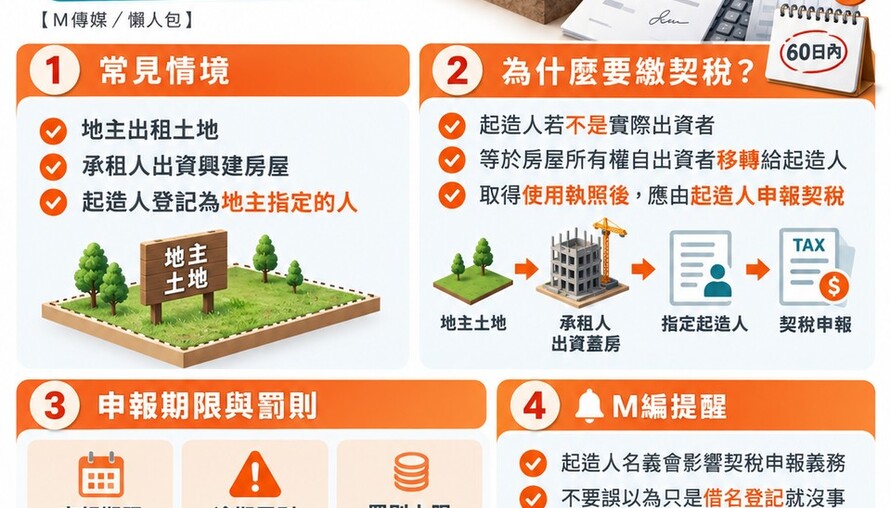 地主出租土地、建商出資蓋房，起造人要繳契稅？懶人包一次看