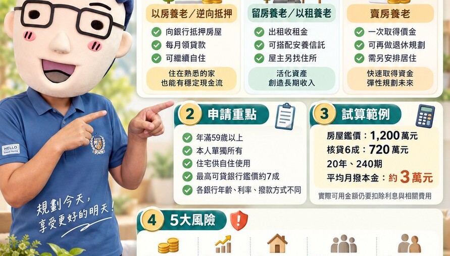 以房養老懶人包｜房子變退休生活費！逆向抵押、留房養老與5大風險一次看懂
