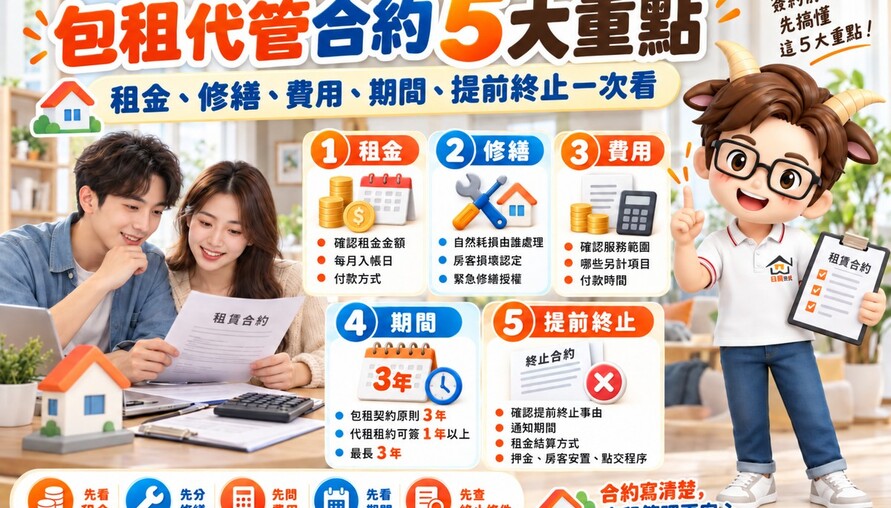 包租代管合約5大重點｜租金、修繕、費用、期間、提前終止一次看