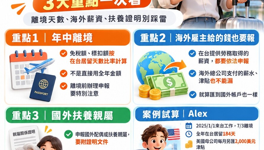 外籍人士在台報稅懶人包／3大重點一次看 離境天數、海外薪資、扶養證明別踩雷