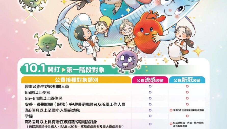 流感、COVID-19疫苗10月1日同步開打！疫苗株全面更新　秋冬前先把保護力補起來